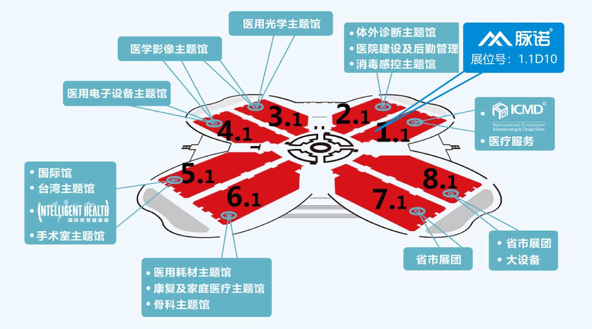 |上海脈諾| 參加2020年第83屆中國國際醫(yī)療器械博覽會(huì)
